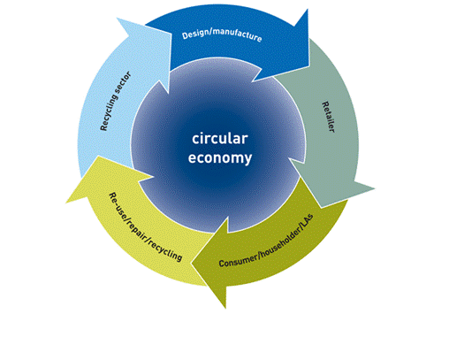 Circular economy - icon