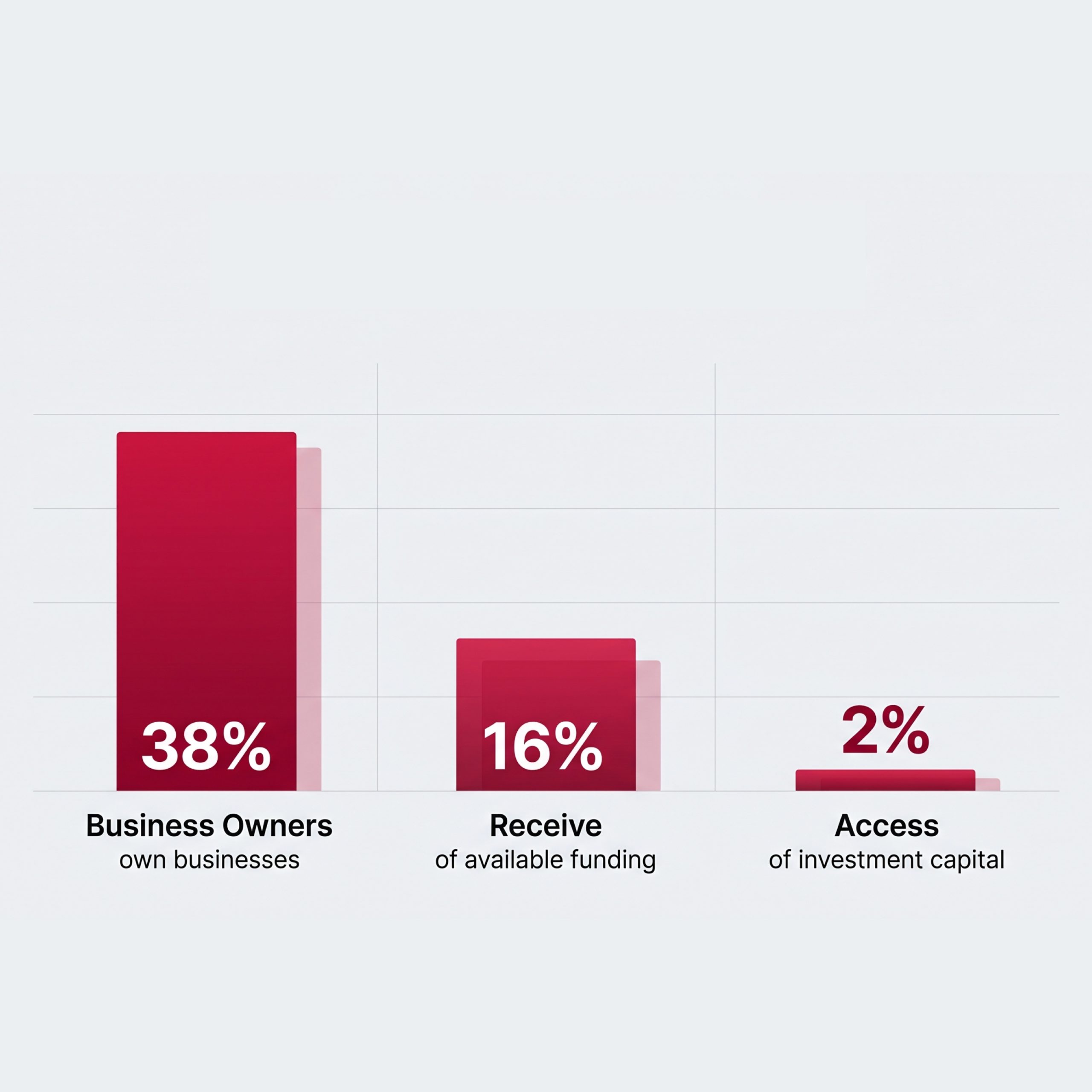disparityin access scaled